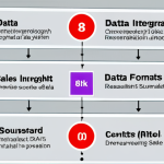 **

Data integration platform showing diverse data formats being standardized into a unified system. Visual elements could include icons representing different data sources (market research, sales, social media), flowing into a central platform with clean, consistent data representations.

**